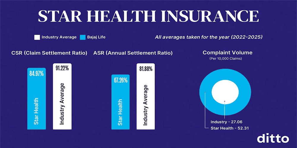 Family Health Optima Insurance Plan – Benefits, Coverage & Features | Star Health
